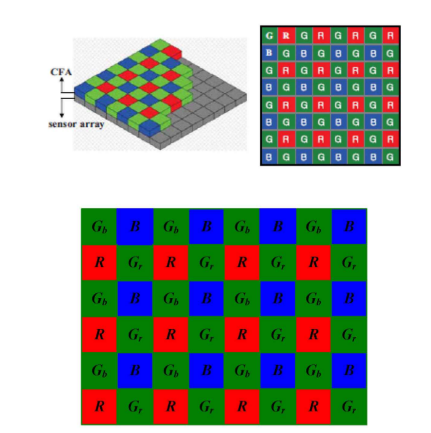 华为P30 Pro使用的超光谱Quad Bayer RYYB C