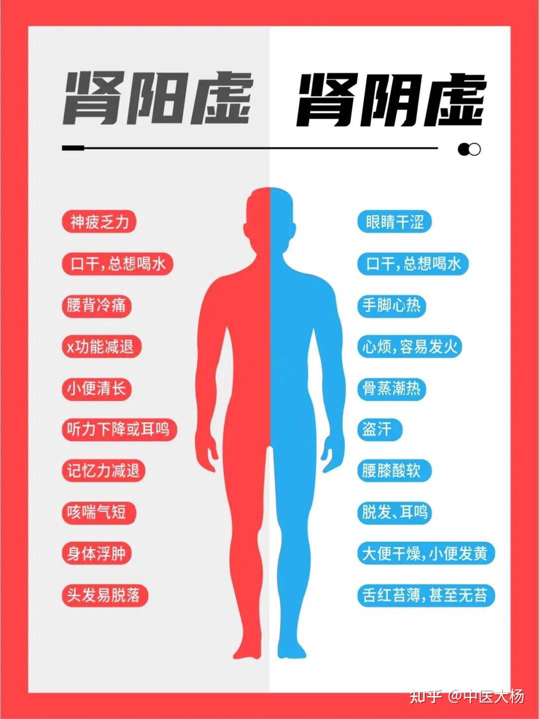 1分钟教您分辨肾阳虚和肾阴虚的区别,小孩子也能听懂 - 知乎