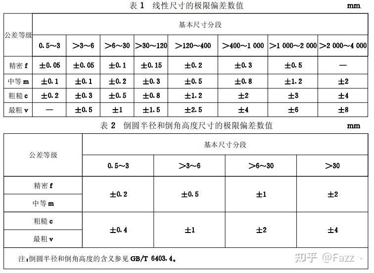 未注公差的线性和角度尺寸的公差现行标准 - 知乎