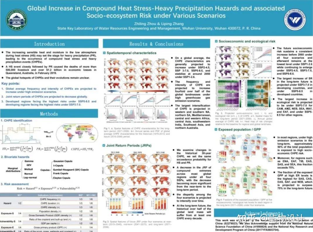 干货分享:如何制作学术poster? - 知乎