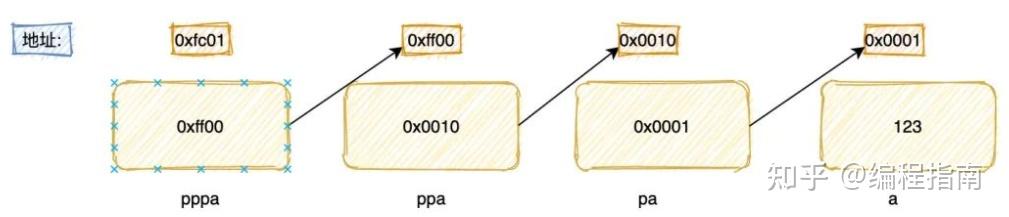 C语言基础知识入门(大全详解)41 C语言基础知识入门(大全详解)