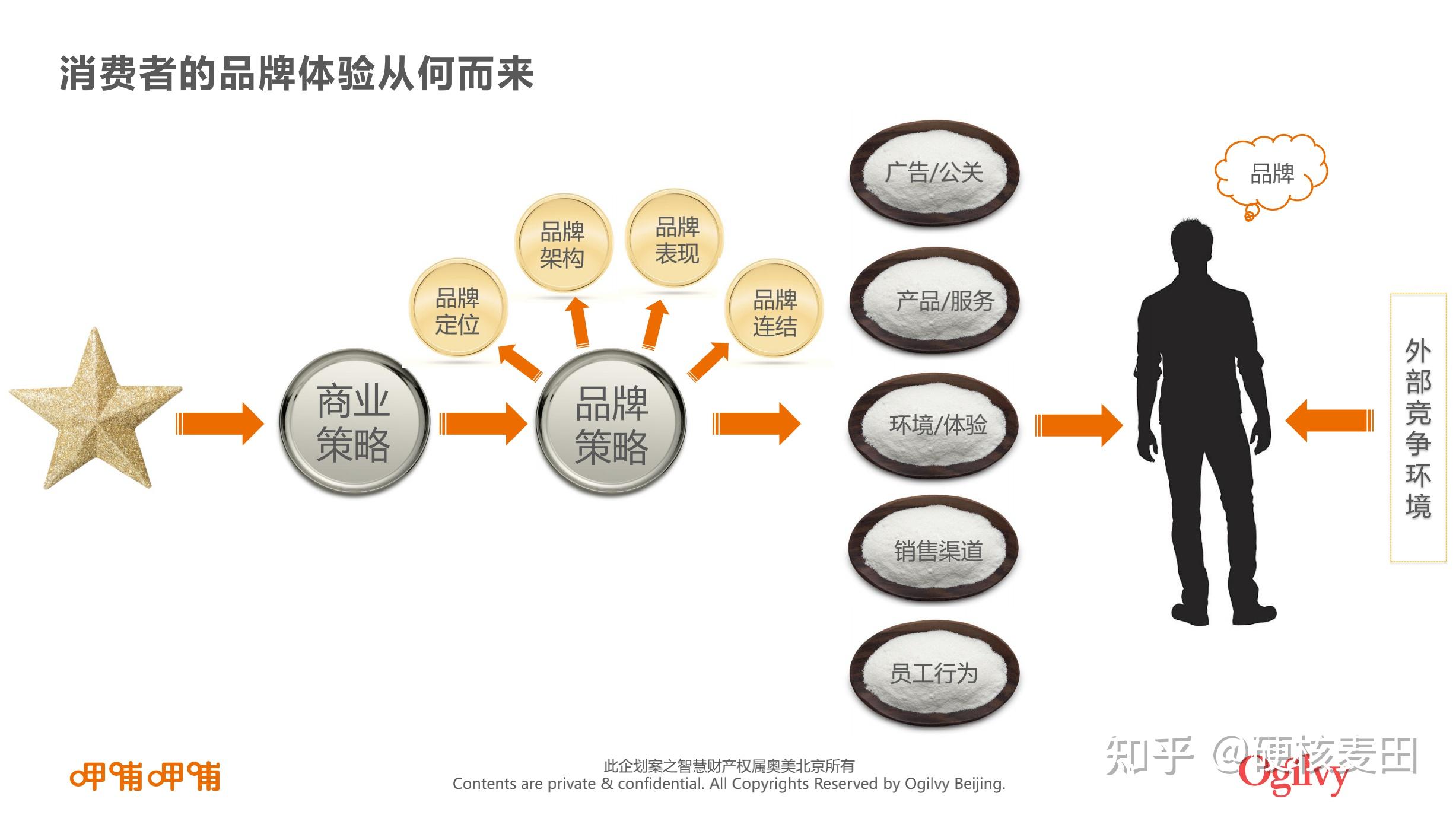 营销案例分享呷哺呷哺品牌整合营销全案