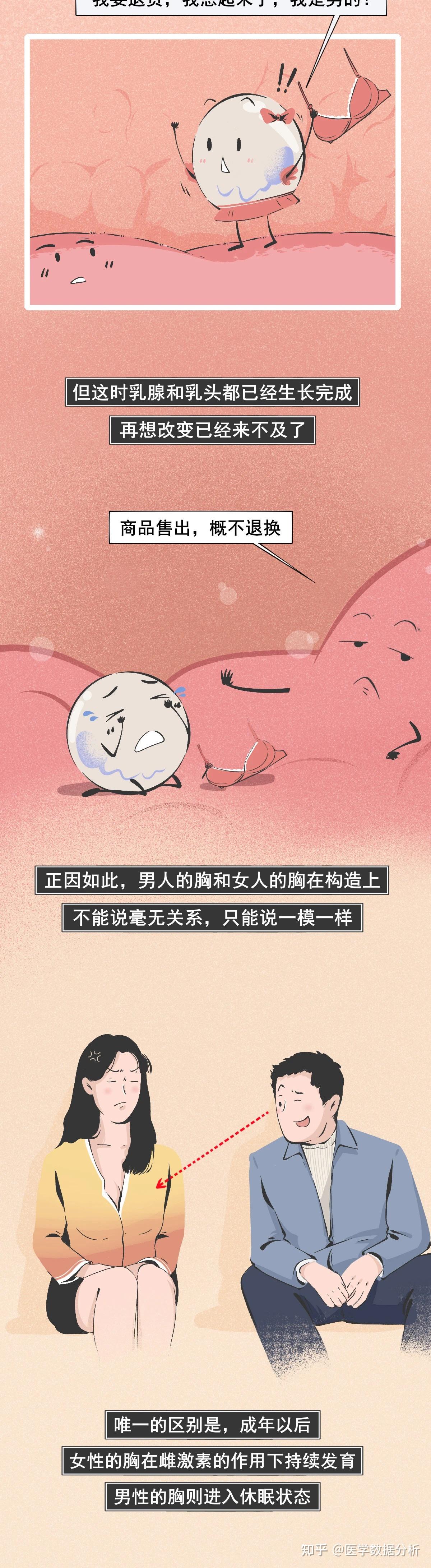 男人的胸有何作用一张图告诉大家