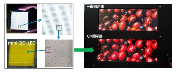 沃格推出玻璃基新品，隆达QD Mini LED新技术可节省20%+成本 - 知乎
