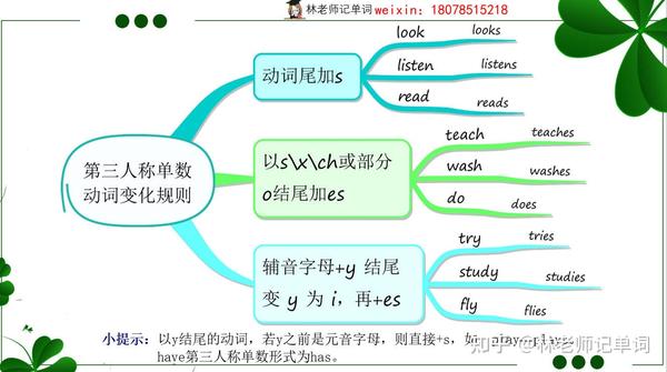 study hard 还是study hardly 为什么百度知道