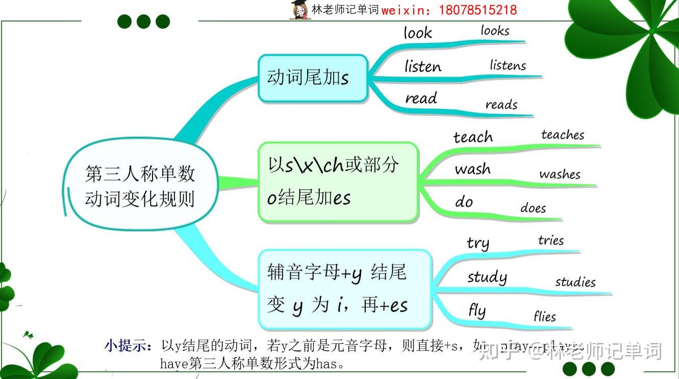 小学人教版英语所有语法点,一般现在时第三人称单数形式