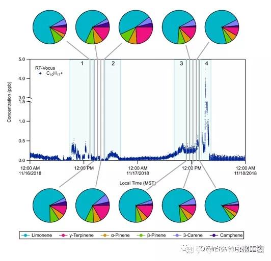 switching between vocus ptr-tof-ms and ei-tof-ms: isomer