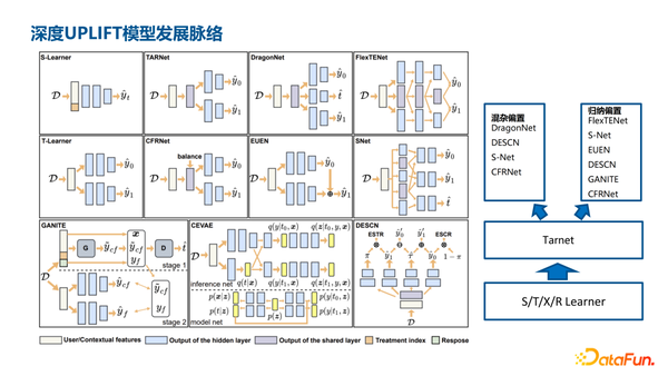 uplift modelAB TESTDID之间的关系是什么 知乎