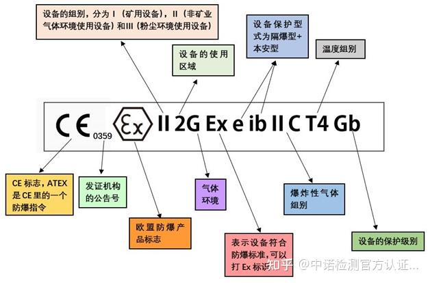 atex防爆认证标志