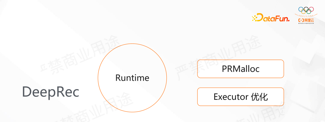 阿里 DeepRec 大规模稀疏模型训练推理引擎 - 知乎
