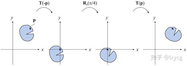 图形学中的基本变换(Basic Transforms) - 知乎