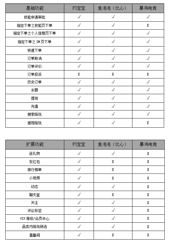 第185亮產品分析魚泡泡競品分析報告