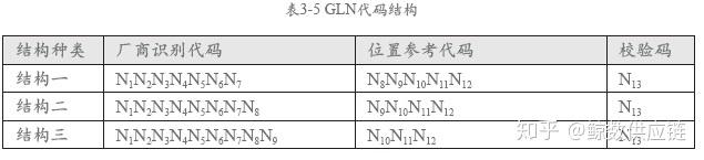 GS1编码体系 - 知乎