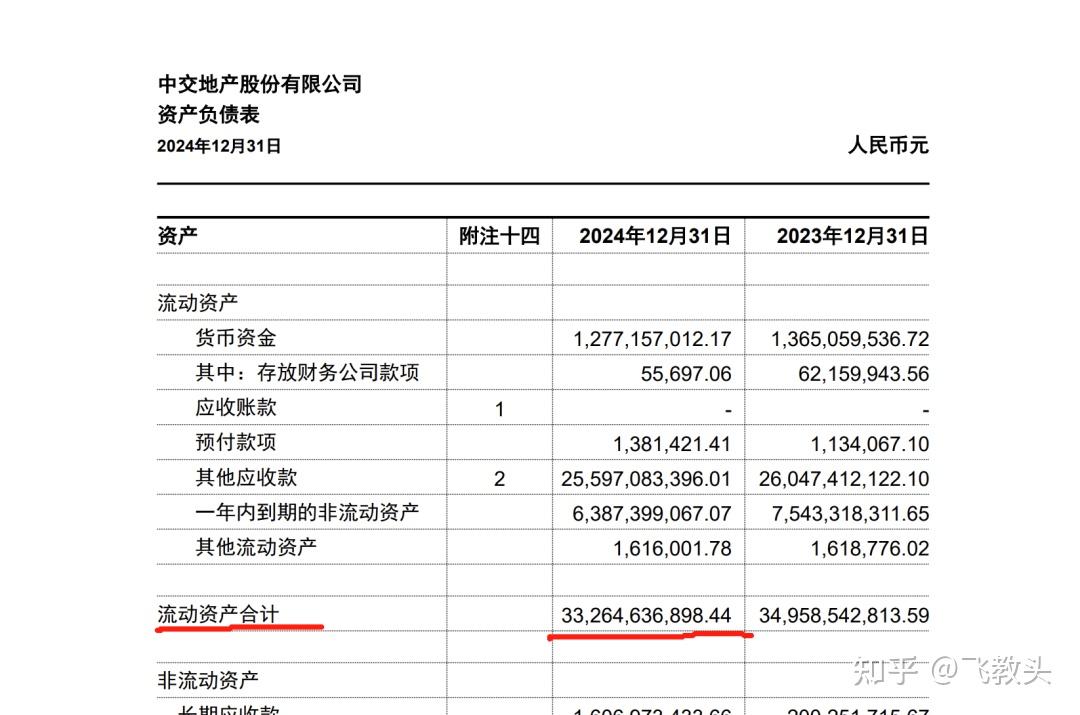 4月15日年报后，中交地产将变为*ST中地 - 知乎