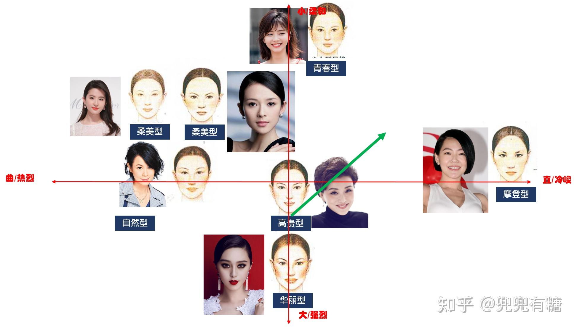 形象管理不了解自己穿什么都不合适