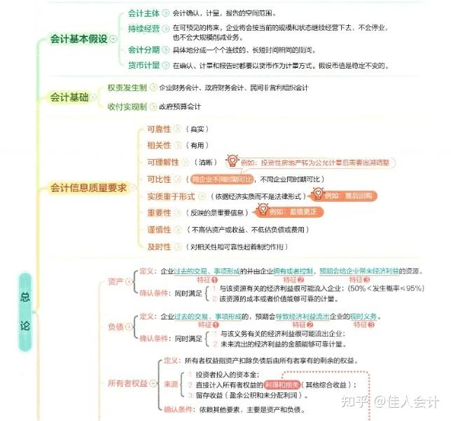2023年注会cpa椰子思维导图音频电子版