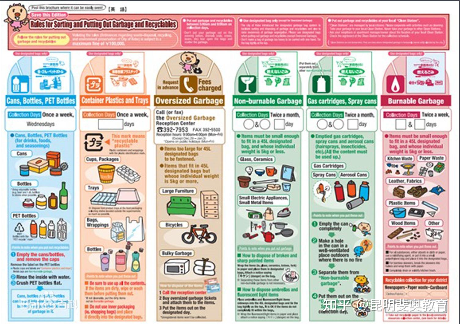 日本留学生必学的生活技能——垃圾分类