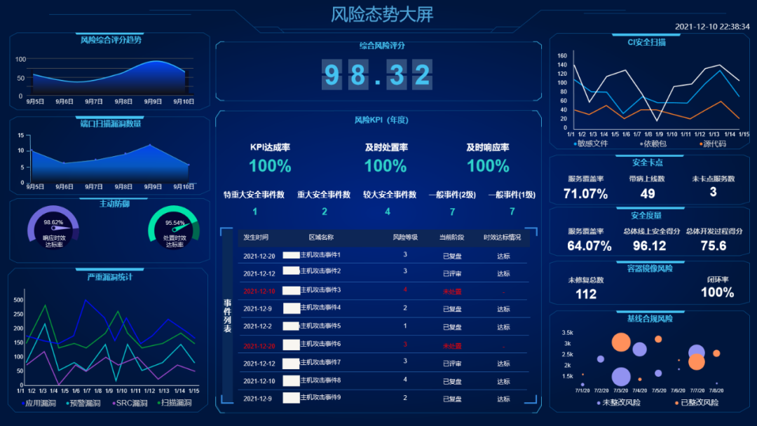 2.3 风险评估模块