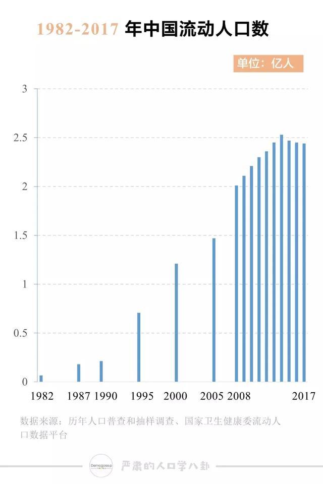 1990年中国人口_中国经济正面临一个巨大的难题(2)