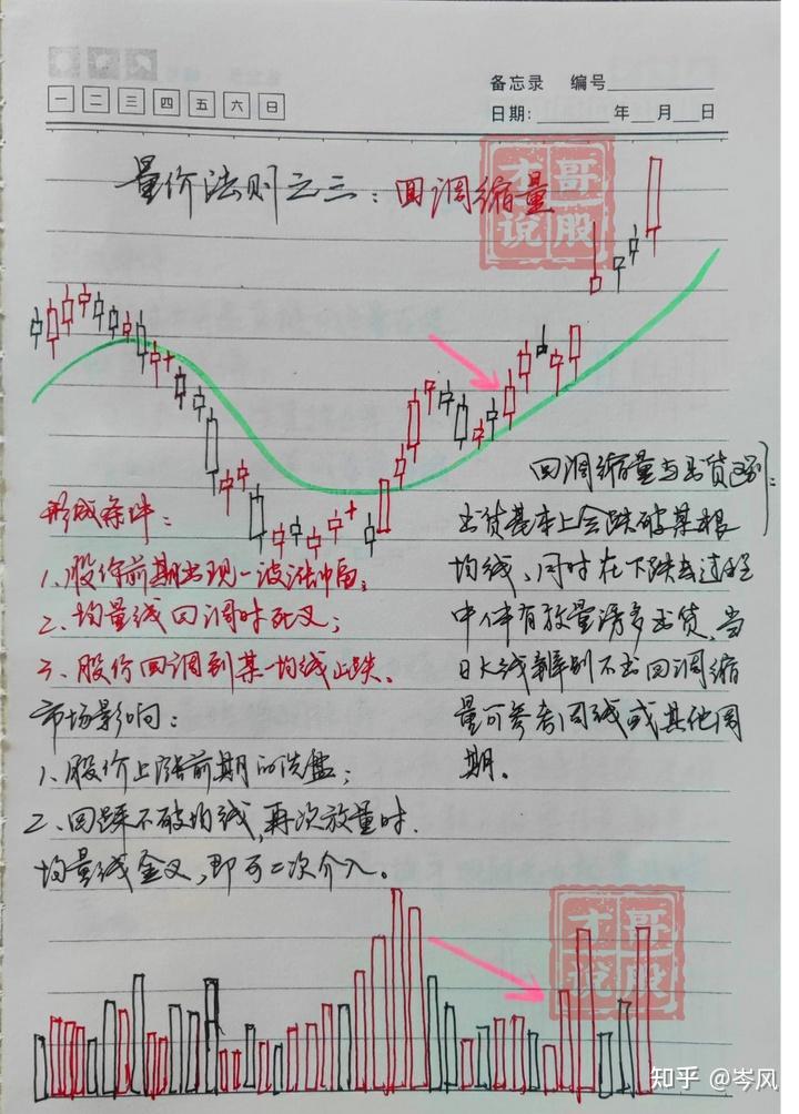 炒股整整16年,从大亏300万到财富自由,总结了些经验分享给大家
