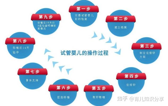 包含北京妇产医院代诊挂号服务流程-节假日也能帮办理的词条