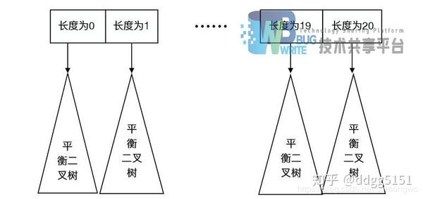 [源码和文档分享]利用哈希表实现电话号码查询系统 - 知乎