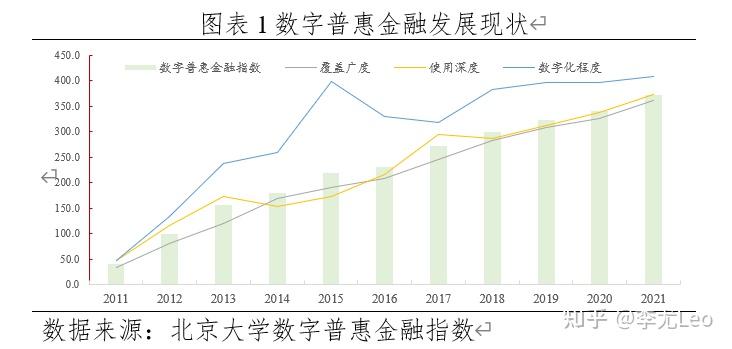 揭秘普惠金融：从起源到现状的崛起之路 - 知乎