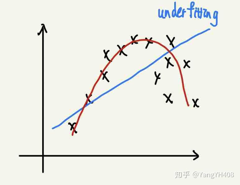 机器学习-回归问题(Regression) 机器学习-回归问题(Regression)