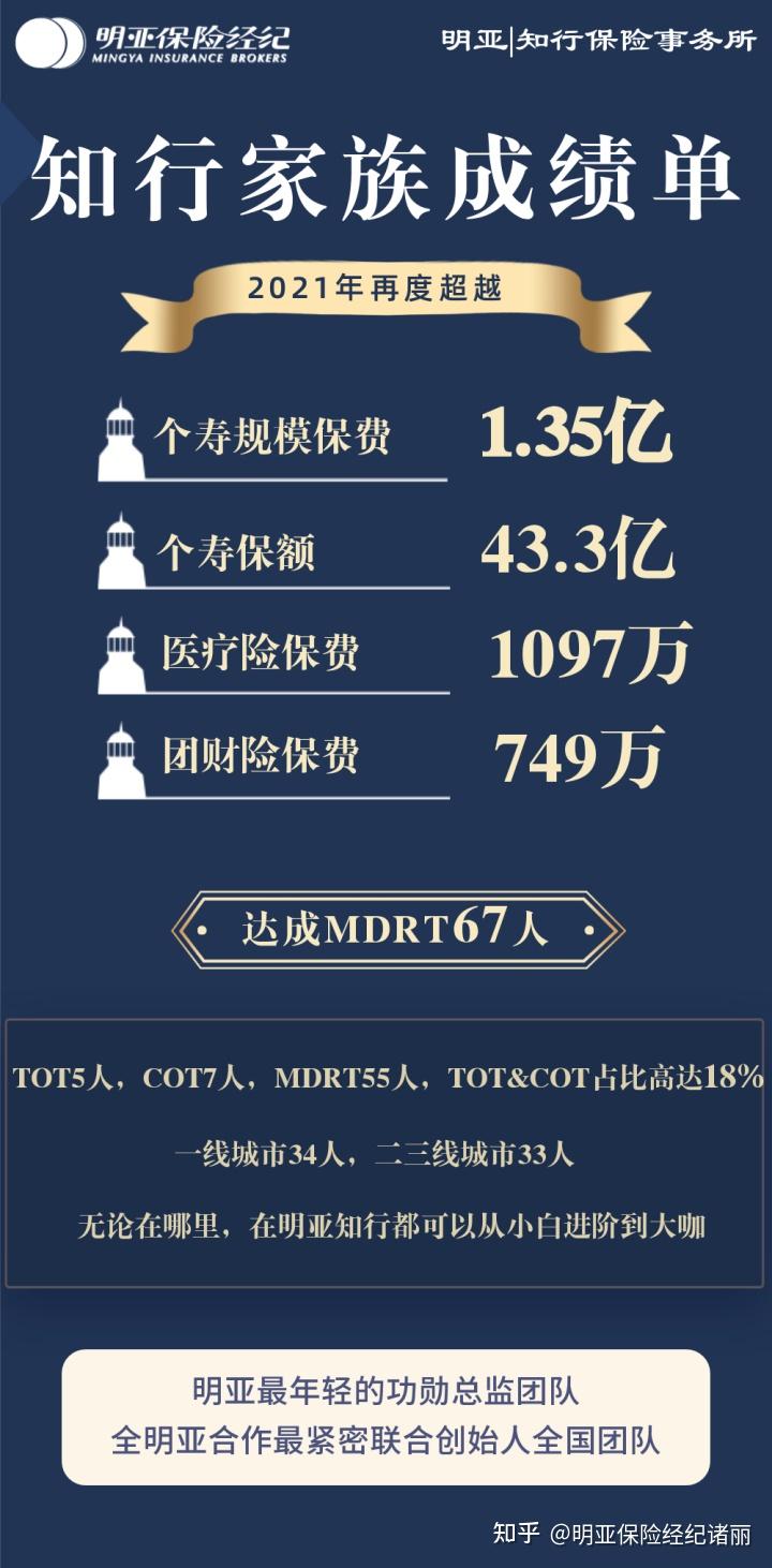 明亚知行耀眼成绩单新增保费135亿元