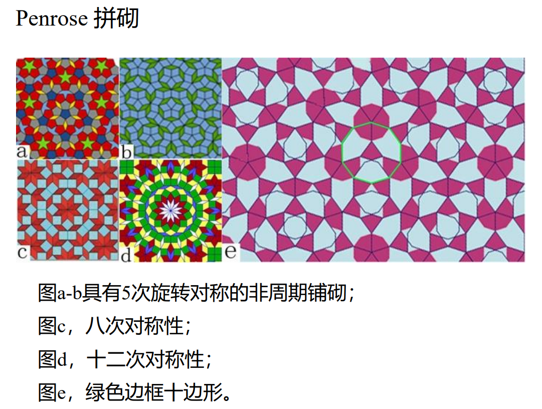 表面与界面物理|3-准晶 - 知乎
