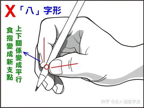 握笔姿势图高清 v2-d4cfbda5b7e09e387f5752fb61f23fa9_r.jpg