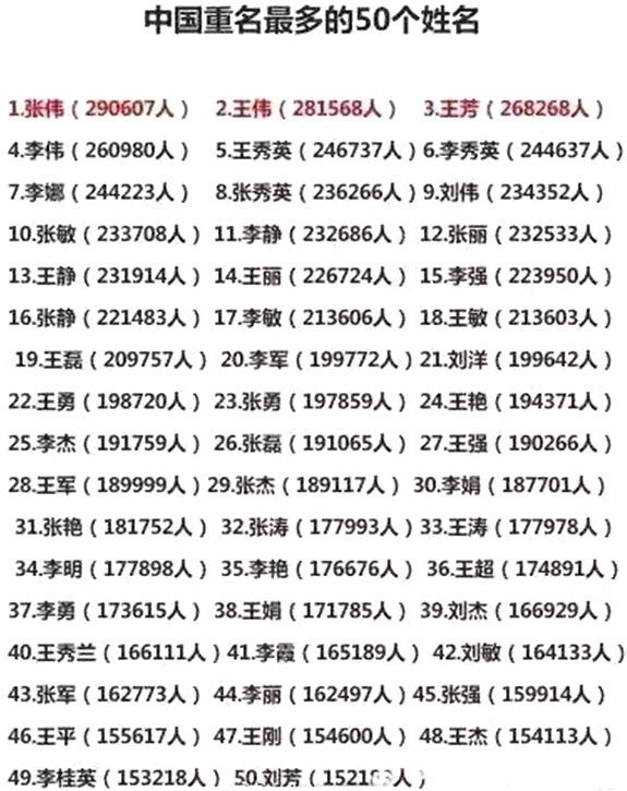 姓名重名查询 zhuanlan.zhihu.com