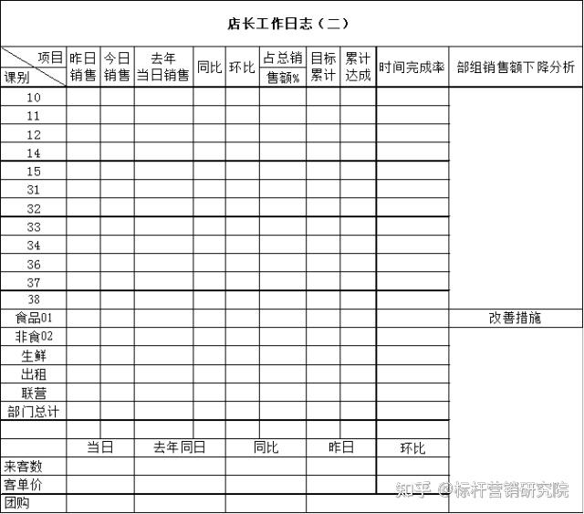 优秀店长日常工作流程 - 知乎