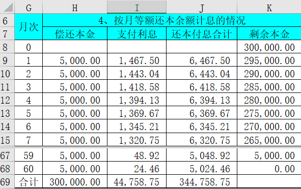 用excel制作银行贷款还款计划表