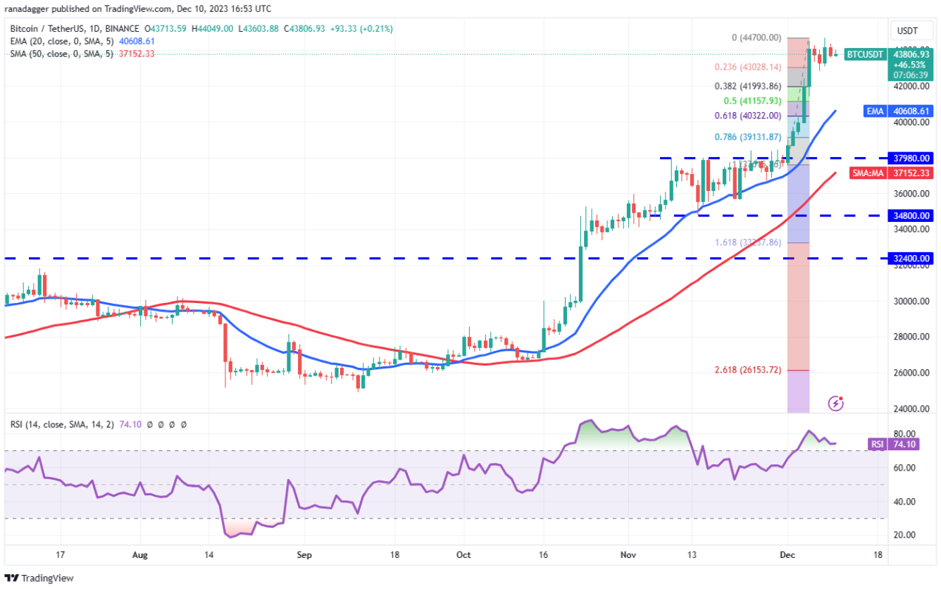 UNI、OP、TIA 和STX 表现强劲，比特币交易价格约为43,000 美元- 知乎