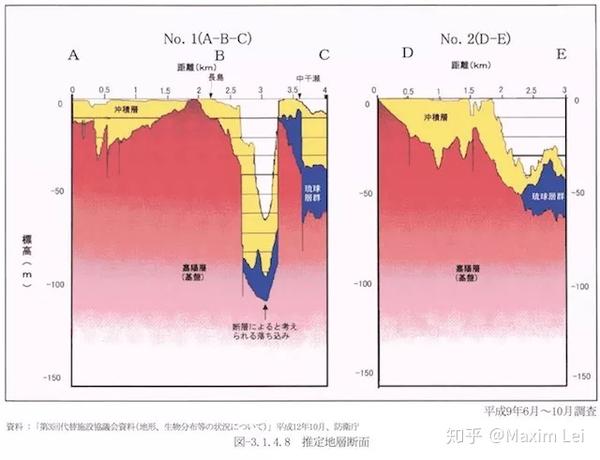 14 海角裂痕 冲绳新美军基地超软弱地基事件 知乎