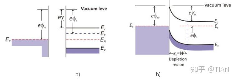 肖特基势垒二极管（SBD）与肖特基接触(schottky contacts) - 知乎