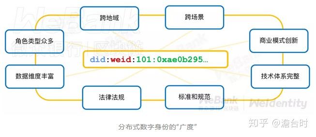 微众银行区块链基础设施(微众银行区块链战略负责人)