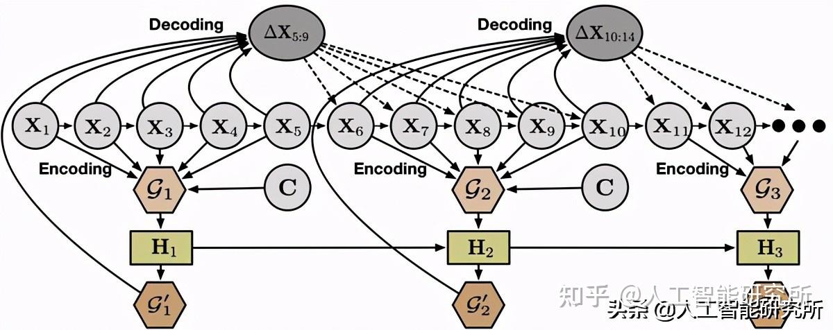 交互关系图片