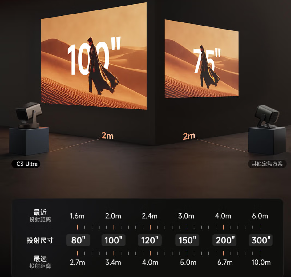 Vidda C3系列高端投影仪全解析：C3 Ultra、C3 Pro、C3S、C3都适合什么用户？ - 知乎