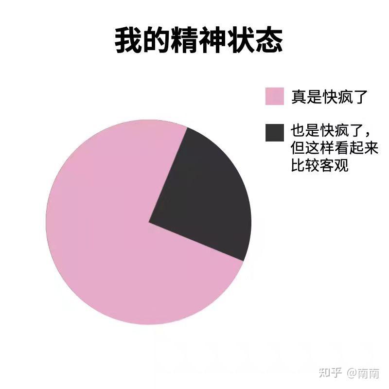 那些我爱的发疯文学 - 知乎