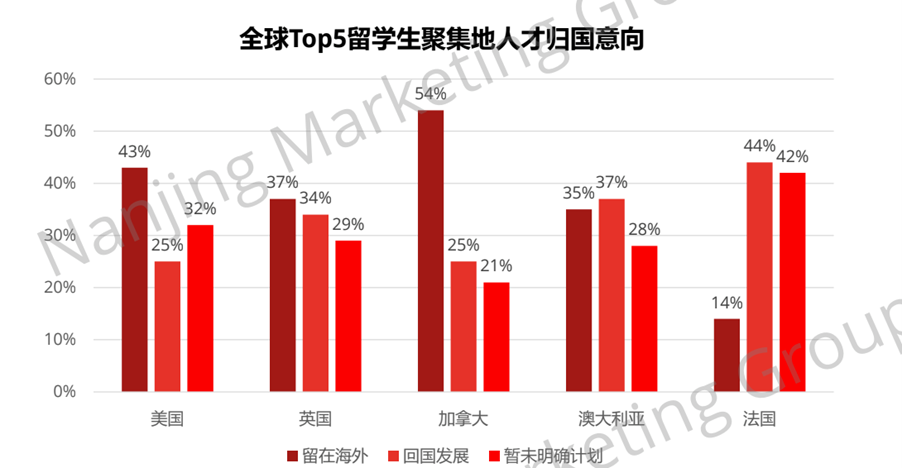 2023年留學生就業發展指南