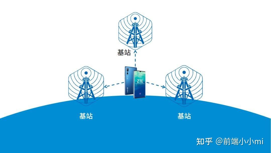 你知道除了「gps」还有哪些手机定位方式吗? 