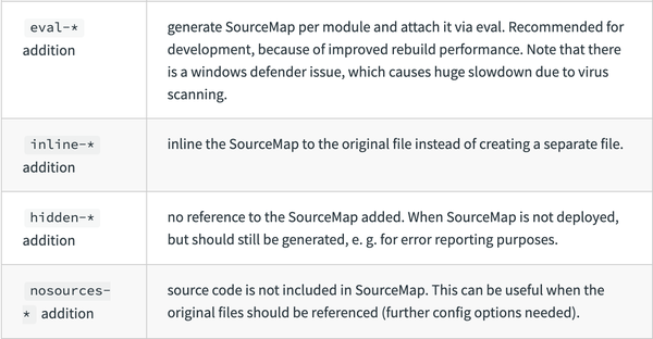 一文看懂 Webpack 的所有 Source Map ！🤔 - 知乎