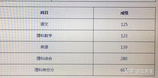 洋葱根尖伸长区细胞特点 洋葱根尖根冠细胞特点 洋葱伸长区细胞形状