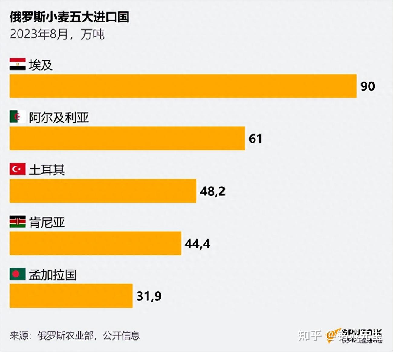 俄罗斯是世界粮食生产和出口大国,为何我国不从俄罗斯大量进口?