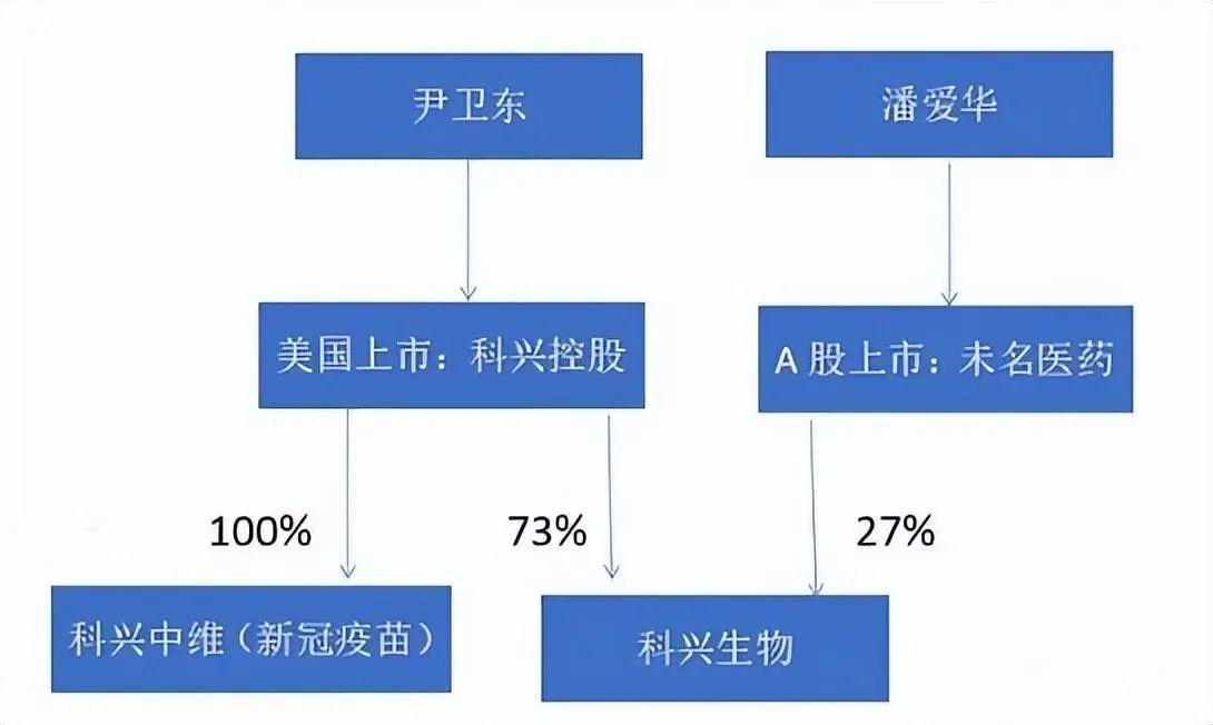 暴赚824亿却违法裁员,日本软银是大股东?