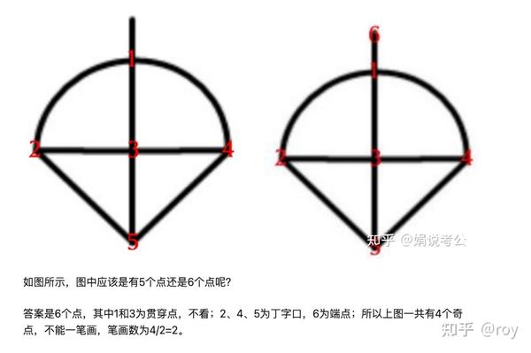 4.图形推理 - 数量规律 - 知乎