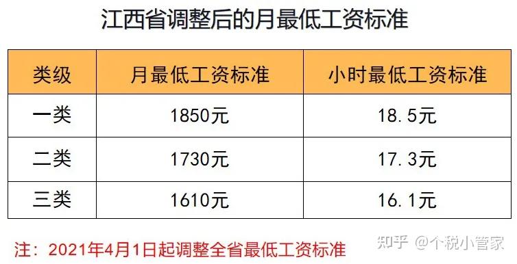 射阳最低工资标准(射阳最低工资标准2021最新)