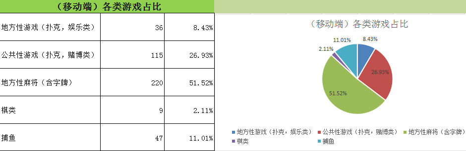 地方棋牌熱度不減 - 知乎